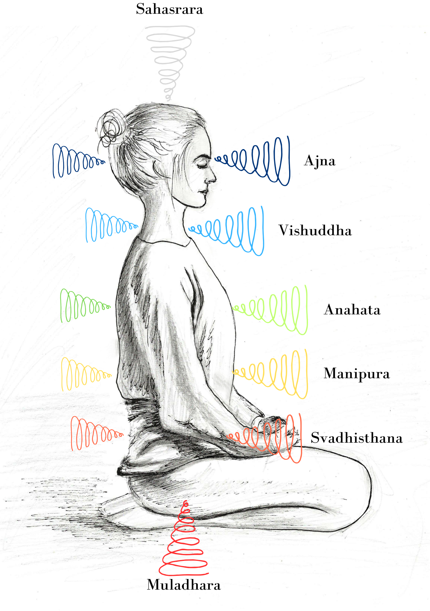 figura1chakras-mujer-arte-holistico Técnica para realizar paisajes con acuarela y tinta